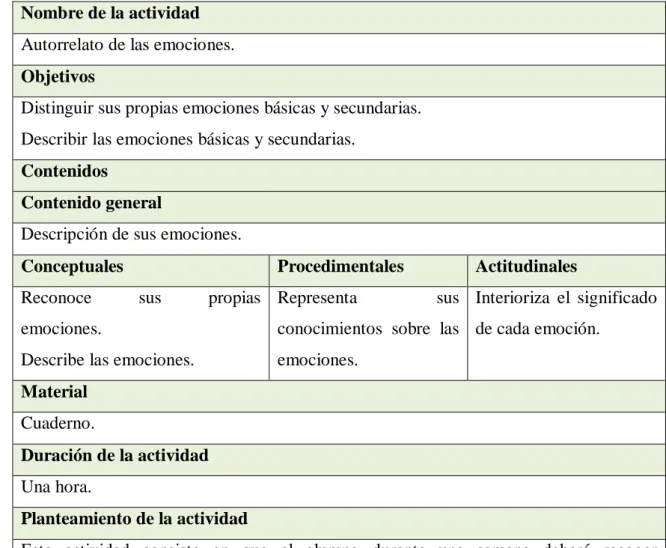 Tabla 34. Actividad de Autorrelato de las emociones. 