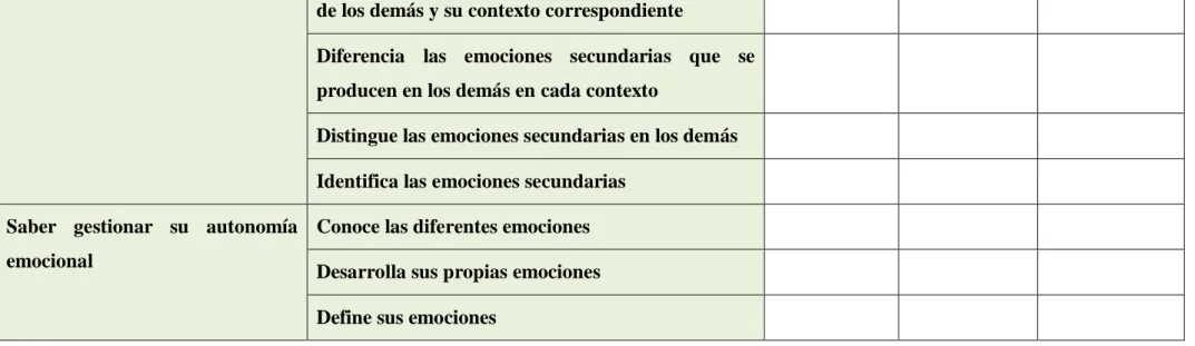 Tabla 38. Evaluación general del programa.  