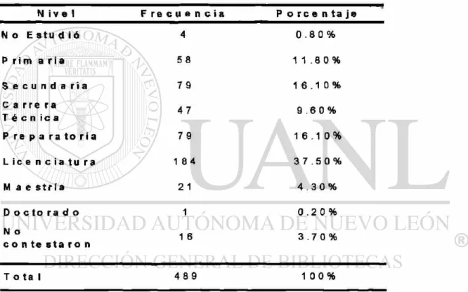 Tabla 2 : Estudios Concluidos del P a d re 