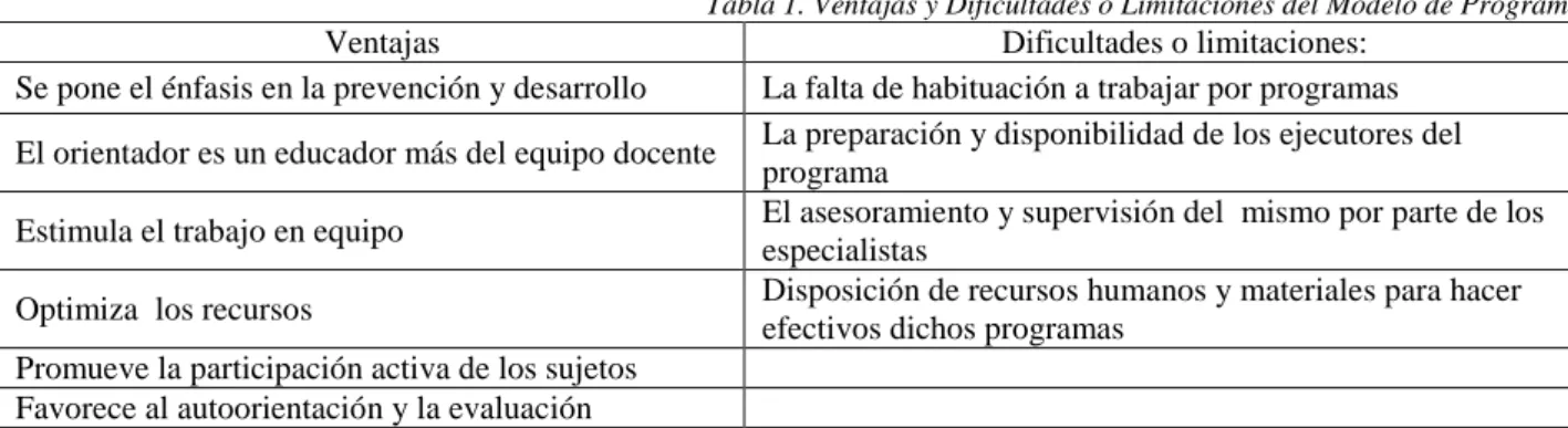 Tabla 1. Ventajas y Dificultades o Limitaciones del Modelo de Programas 