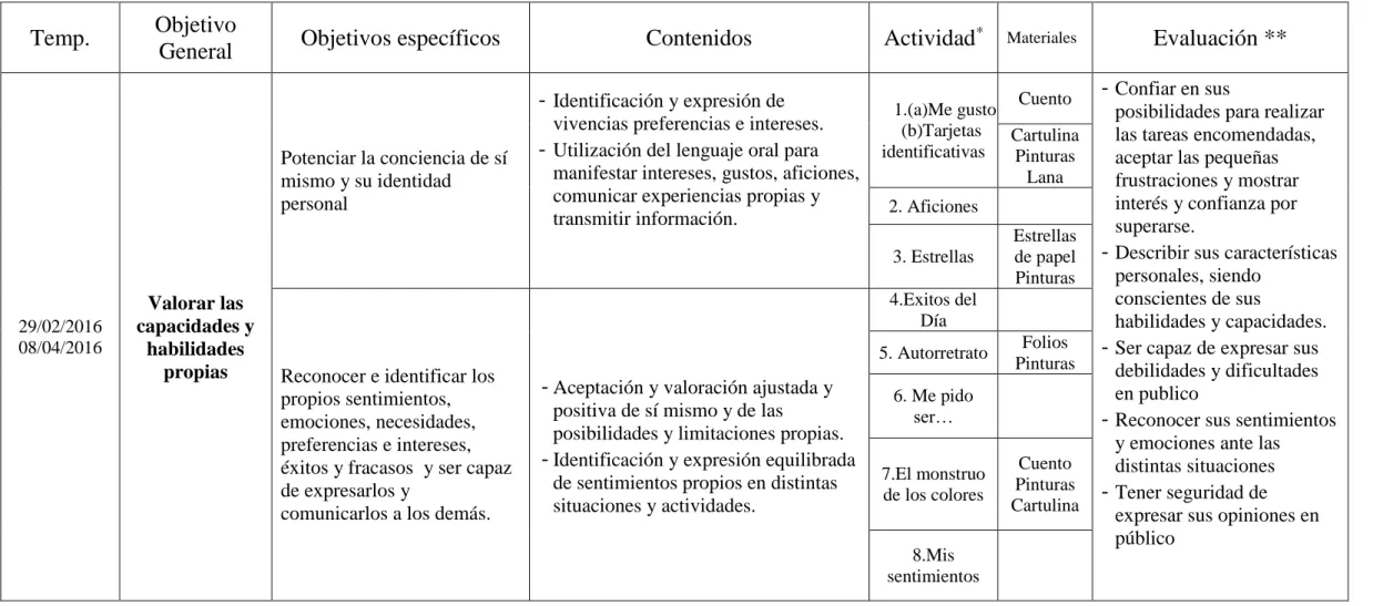 Tabla 4. Sesiones primer objetivo  