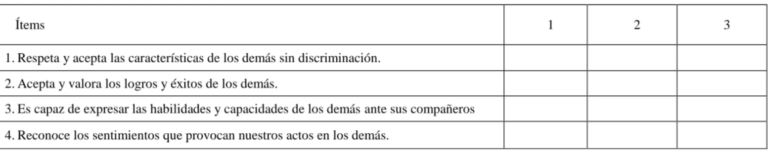 Tabla 7.Criterios de evaluación Objetivo 2 