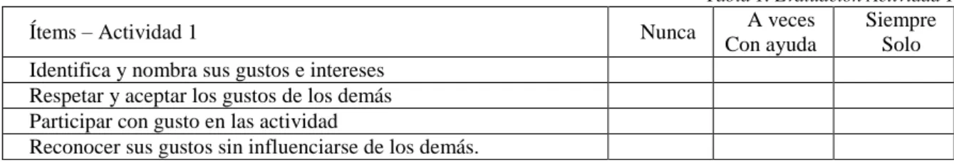 Tabla 1. Evaluación Actividad 1  