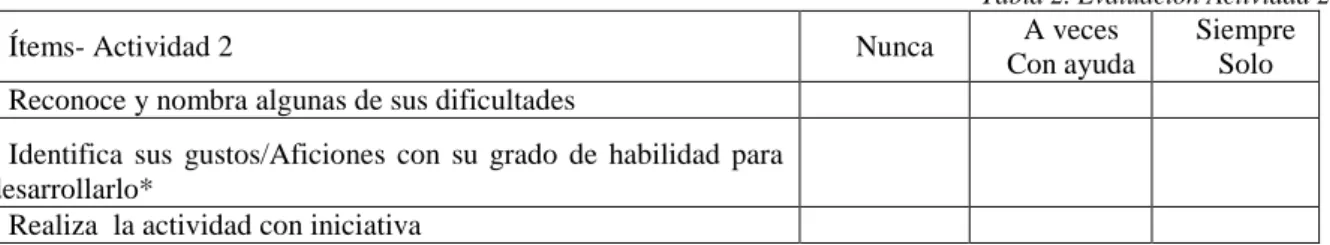 Tabla 2. Evaluación Actividad 2 