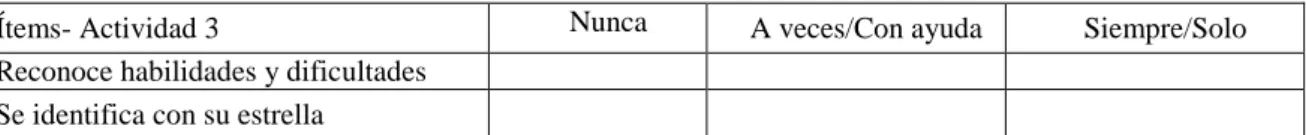 Tabla 3. Evaluación Actividad 3 