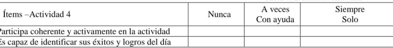 Tabla 4. Evaluación Actividad 4 