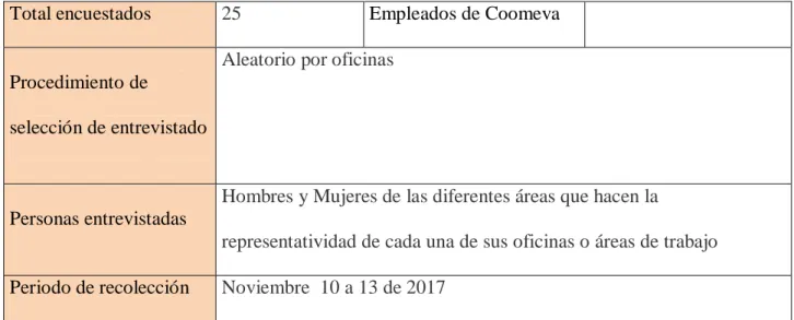 Tabla Nº1: Encuesta  