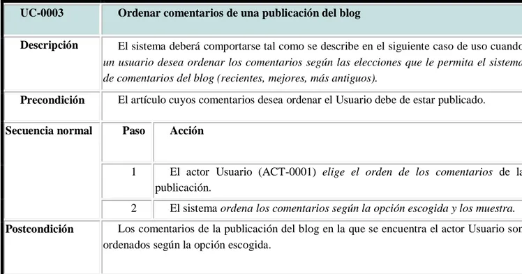 Tabla 19. Descripción Caso de Uso UC-0003 