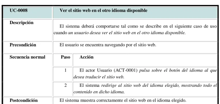 Tabla 24. Descripción Caso de Uso UC-0008 