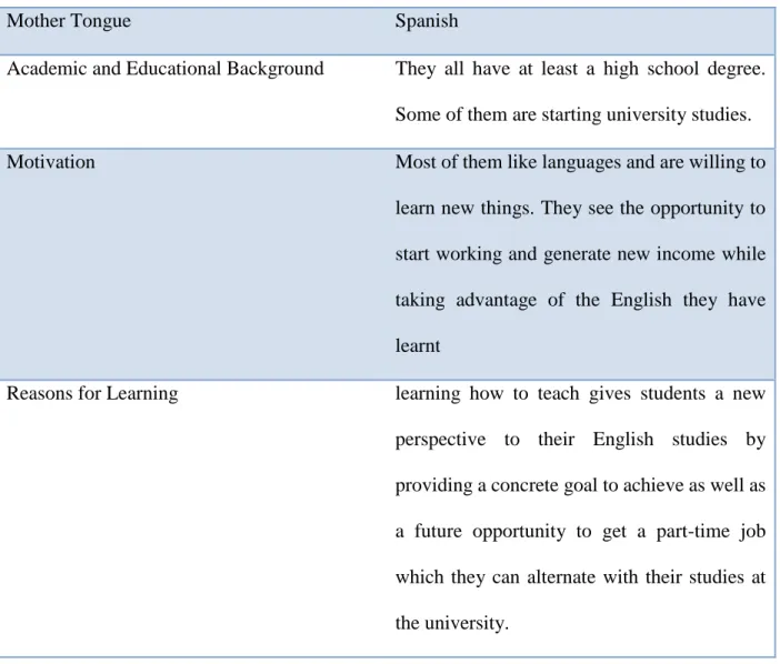 Table 2. Students Profile. 