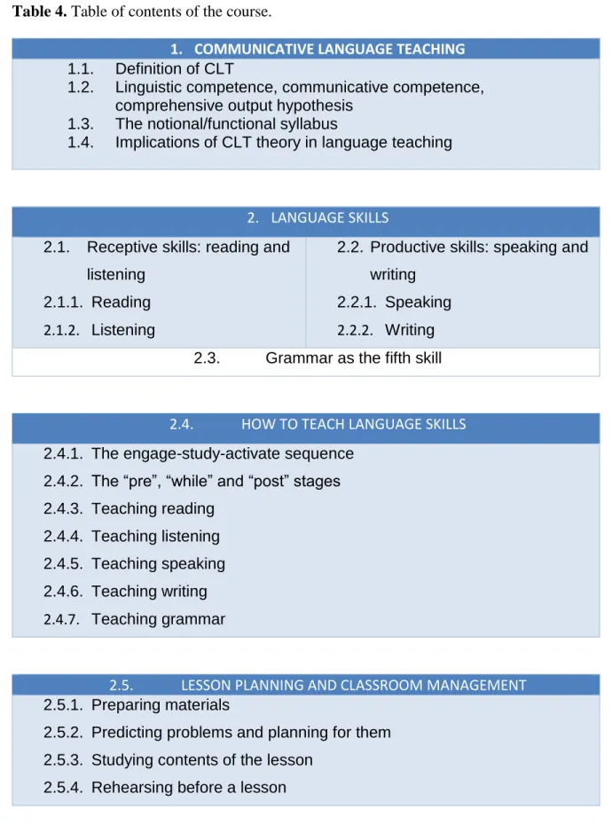 Table 4. Table of contents of the course. 