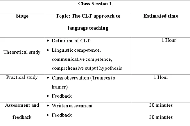 Table 5. Estimated timetable for every session in the course. 