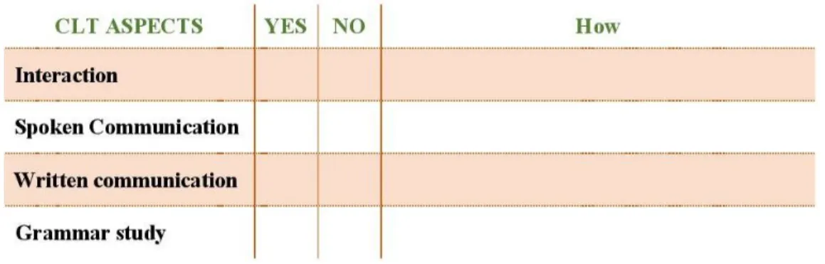 Figure 5. Proposed observation form, exercise 1 