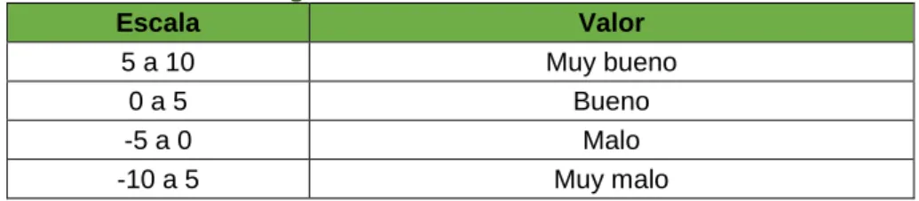 Tabla 5. Calidad Ecológica 