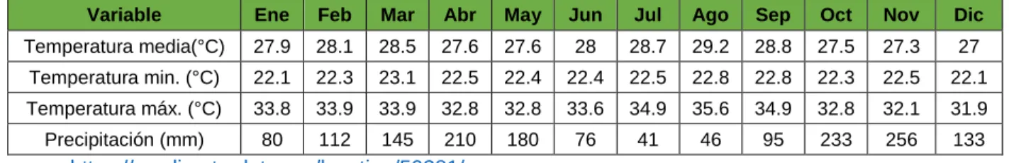 Tabla 6. Datos históricos del tiempo Natagaima 
