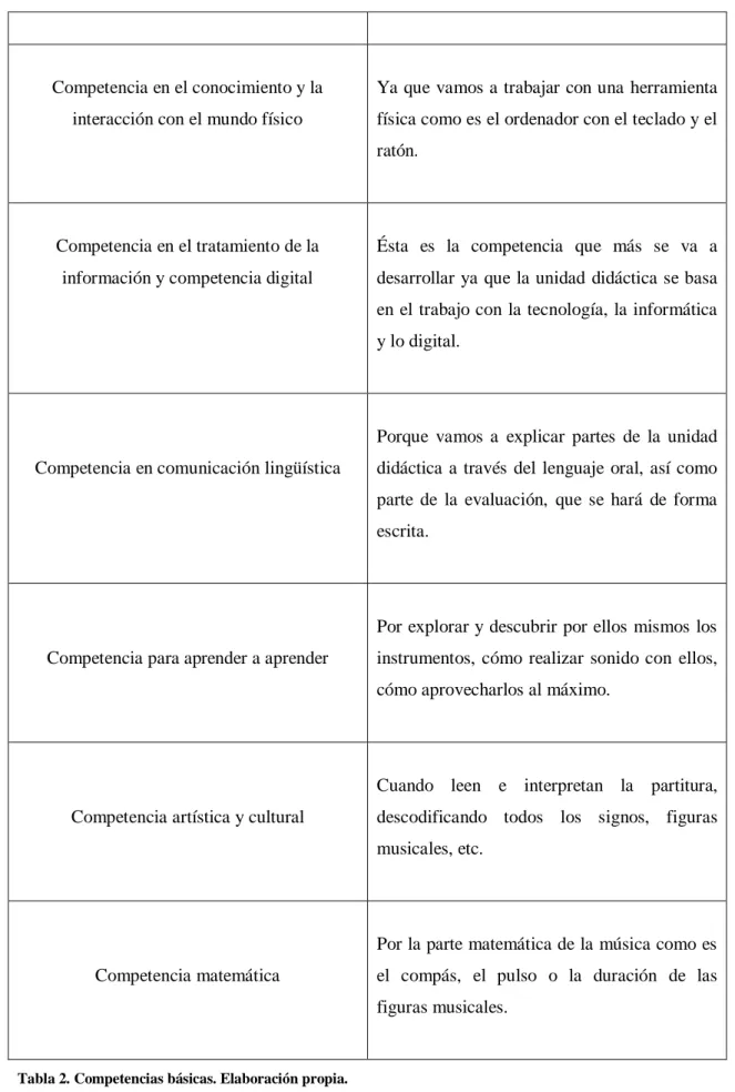 Tabla 2. Competencias básicas. Elaboración propia. 
