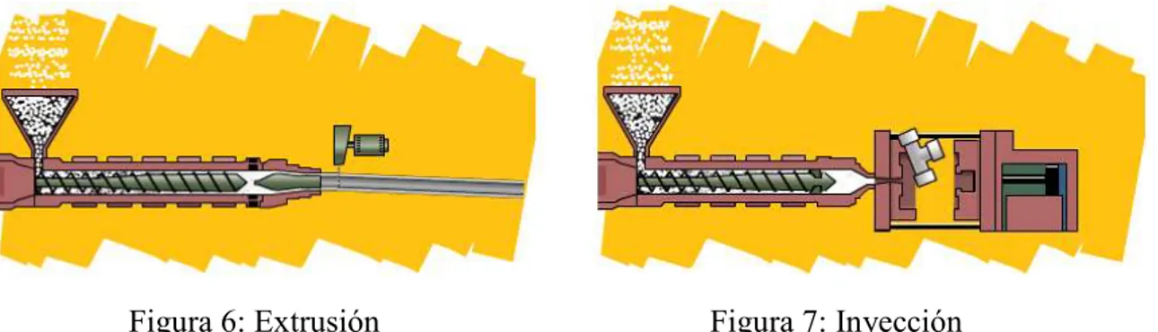 Figura 6: Extrusión  Figura 7: Inyección 