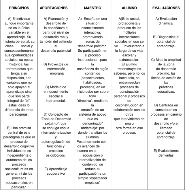 TABLA 7. EL MODELO SOCIOCULTURAL 13