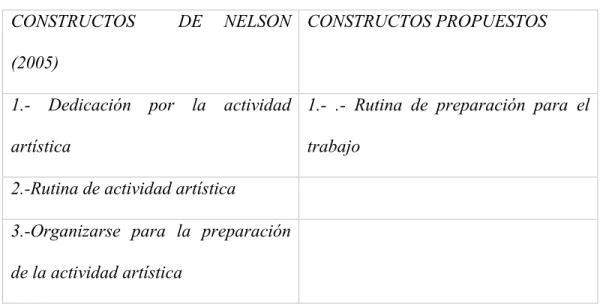 TABLA II 