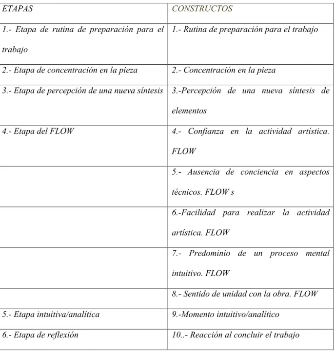 TABLA III 