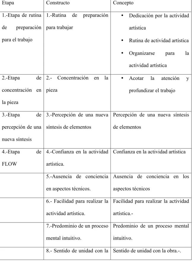 TABLA IV 