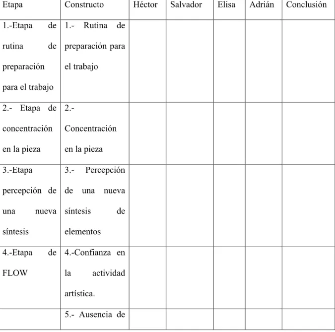 TABLA VII 