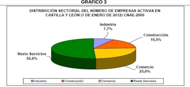 GRÁFICO 3 