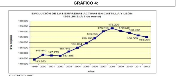 GRÁFICO 4: 