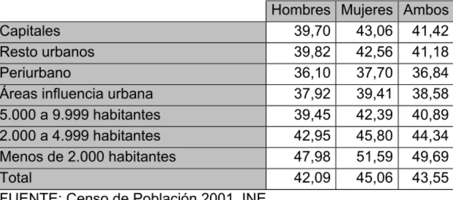 CUADRO 9. EDAD MEDIA SEGÚN TIPOLOGÍA MUNICIPAL