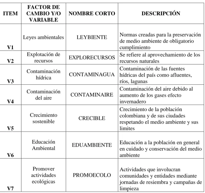 8.1.1. Cuadro descripción de variables   Tabla 3. Descripción de variables. 
