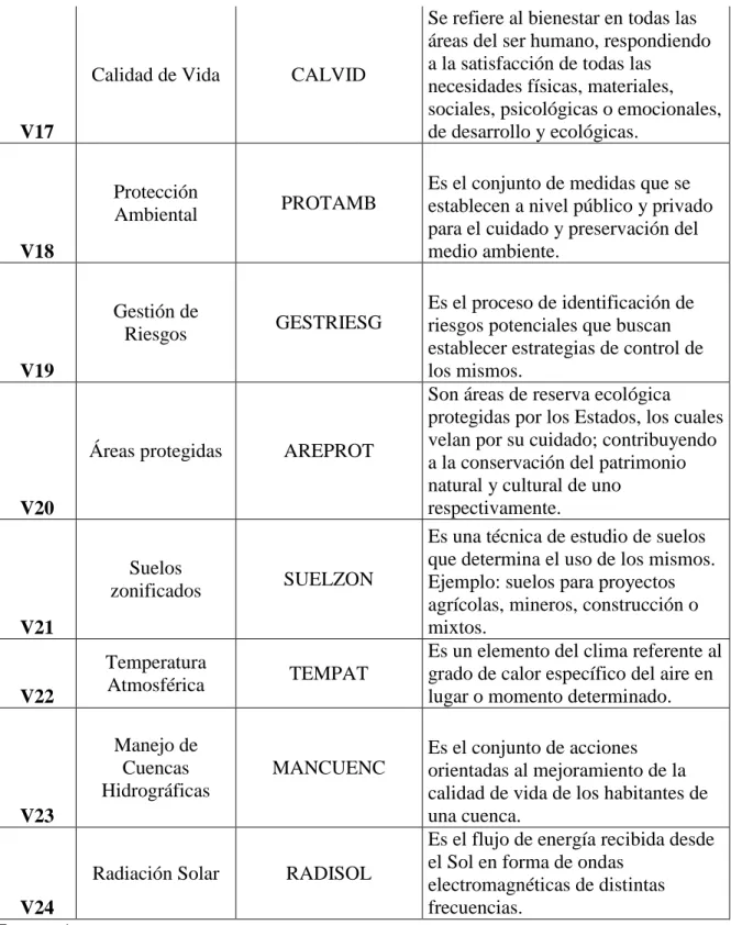 Tabla 4. Matriz de influencias directas MID 
