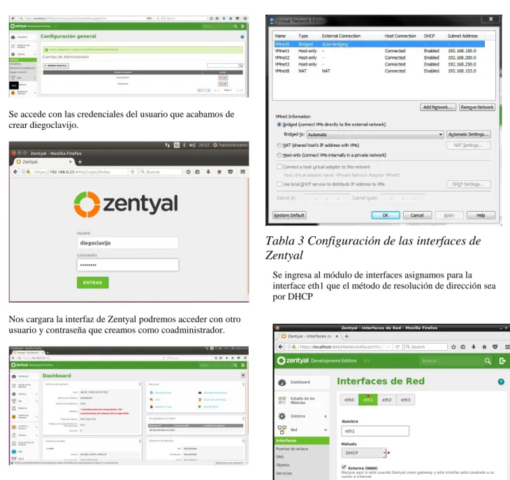 Tabla 3 Configuración de las interfaces de Zentyal