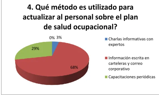 Gráfico 5. Pregunta 5 