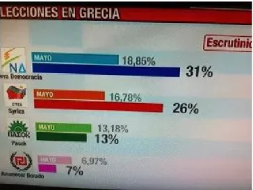 Figura 13. Gráfico de barras incorrecto [17] 
