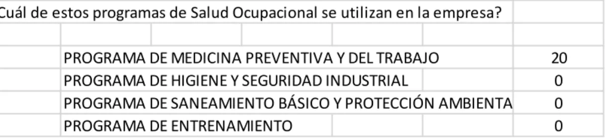 Ilustración 5 programas de salud ocupacional 