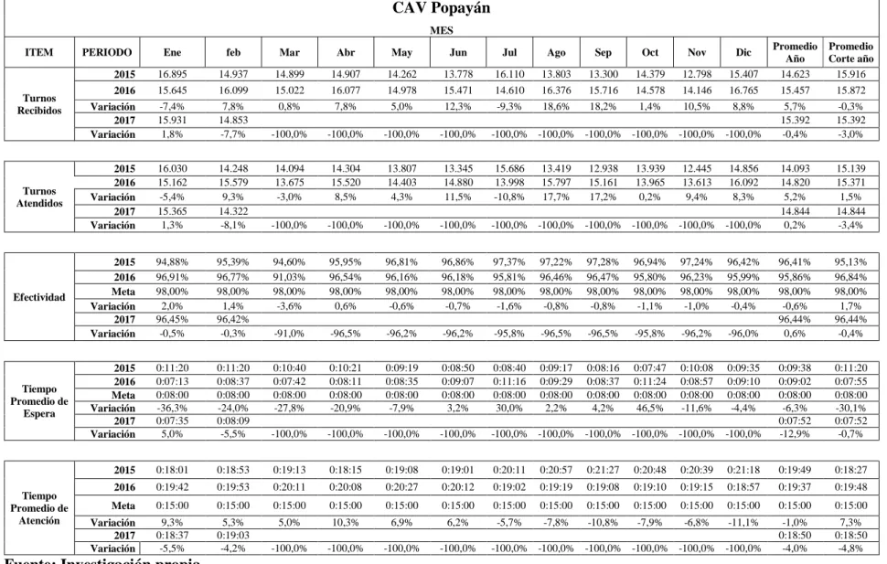 Tabla 1 Indicadores de gestión 2015-2017  
