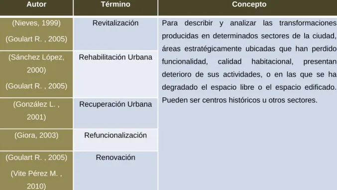Tabla 6. Polisemia del concepto 