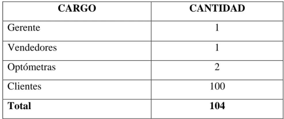 Tabla 5. Muestra empresarial 