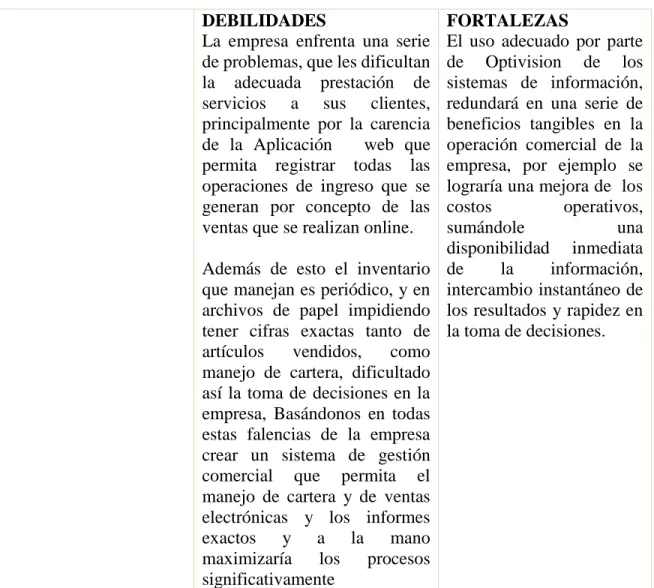 Tabla 11. Matriz DOFA 