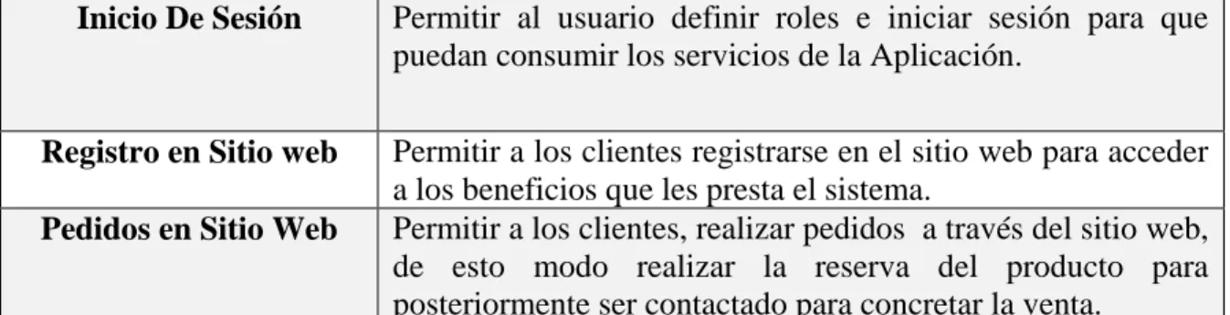 Tabla 17. Requisitos no funcionales 