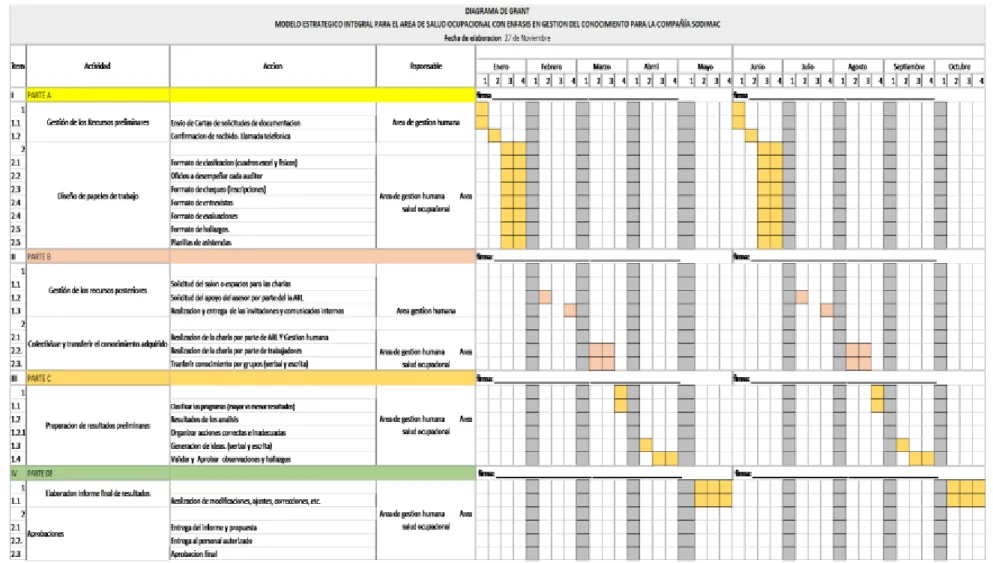 Cuadro 1. Diagrama de Gantt. 