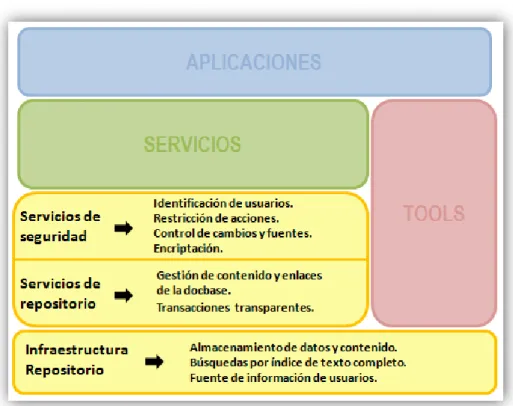 Figura 2 – Kernel Documentum.  