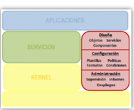 Figura 4 – Herramientas de Documentum. 