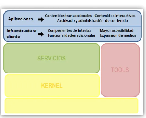Figura 5 – Aplicaciones de Documentum. 