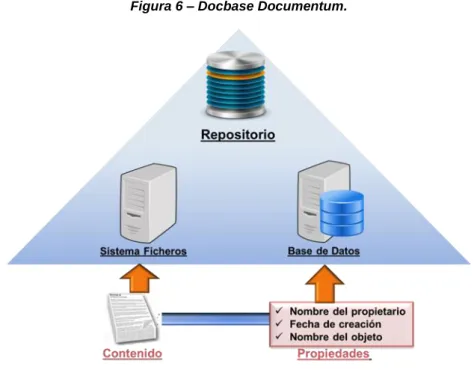 Figura 6 – Docbase Documentum. 