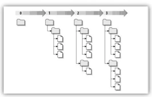 Figura 13 – Revisiones Subversion SVN. 