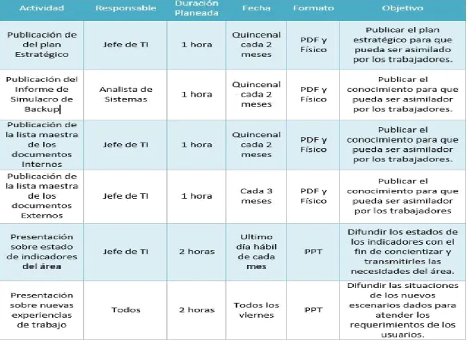 Tabla 5-Publicacion de informes 