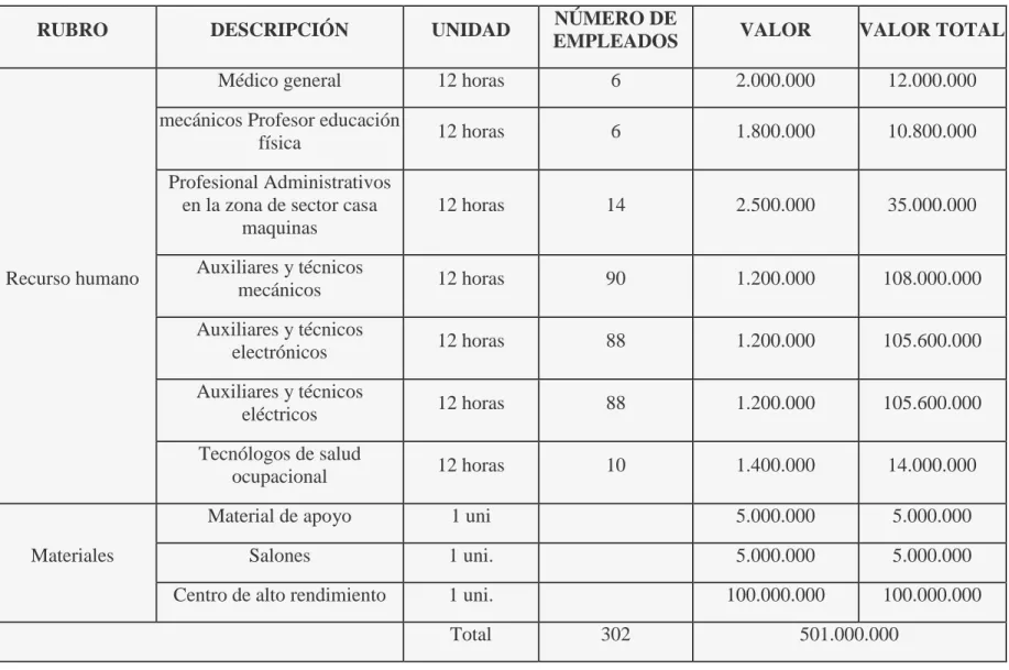 Tabla 1. Recursos Financieros 