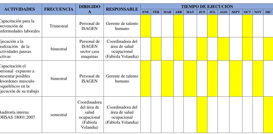 Tabla 2. Diagrama de Gantt 