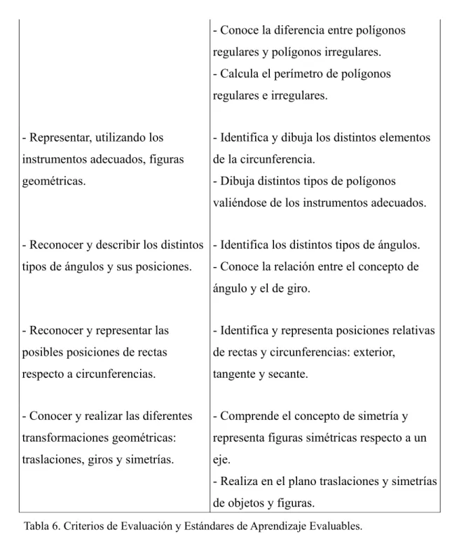 Tabla 6. Criterios de Evaluación y Estándares de Aprendizaje Evaluables.